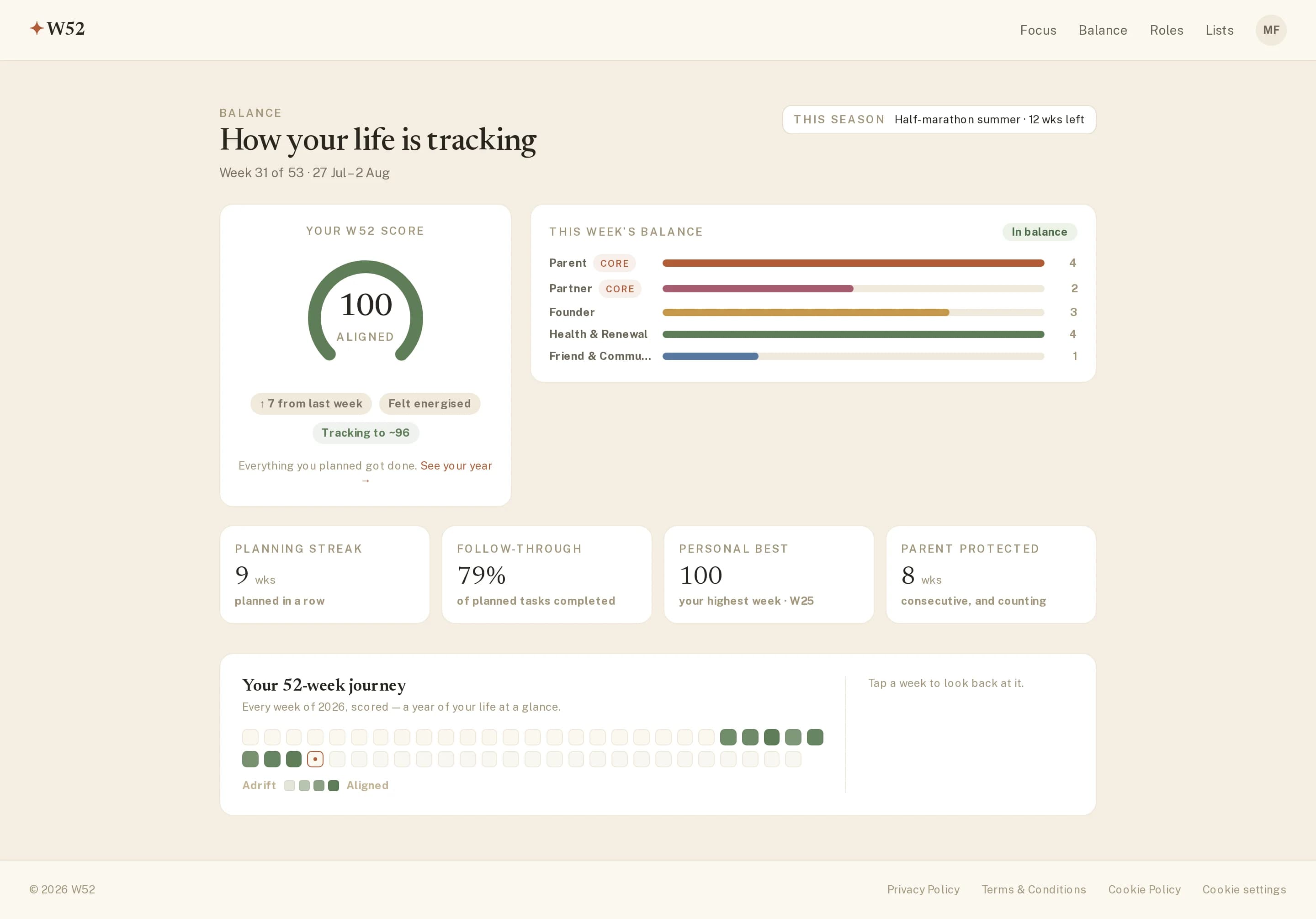 The W52 Balance screen: a score dial reading 100, this week's per-role balance bars, records for planning streak and follow-through, and the 52-week journey grid filling in with green squares.