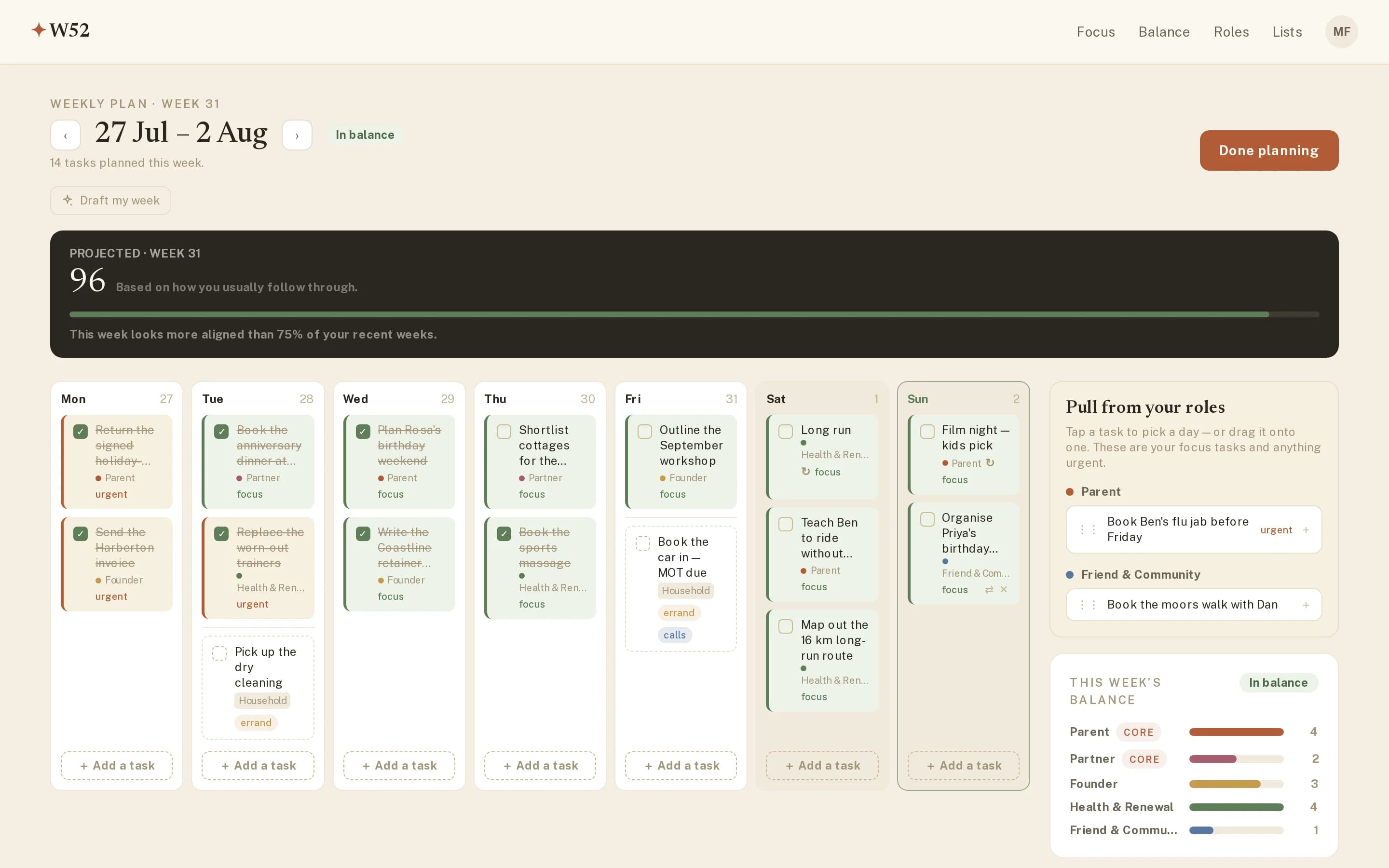 The W52 weekly planner: a seven-day board with colour-coded tasks on each day, a projected score of 96, a rail of tasks to pull from roles, and a live balance readout across five roles.